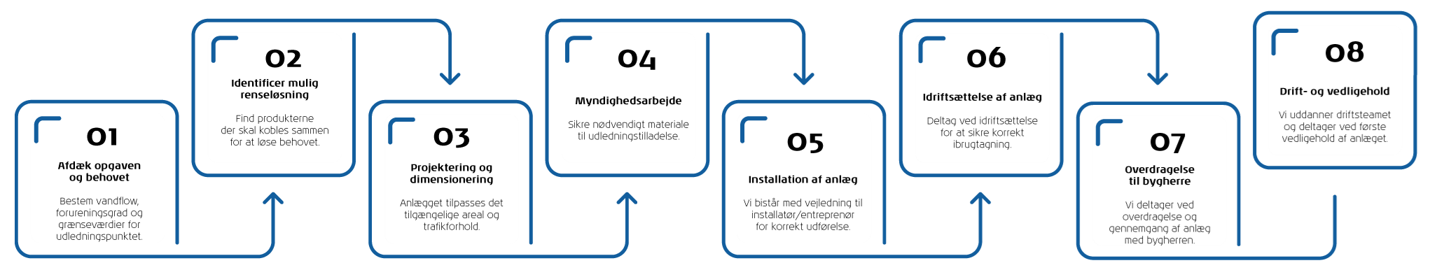 proceslinje-wcf_2